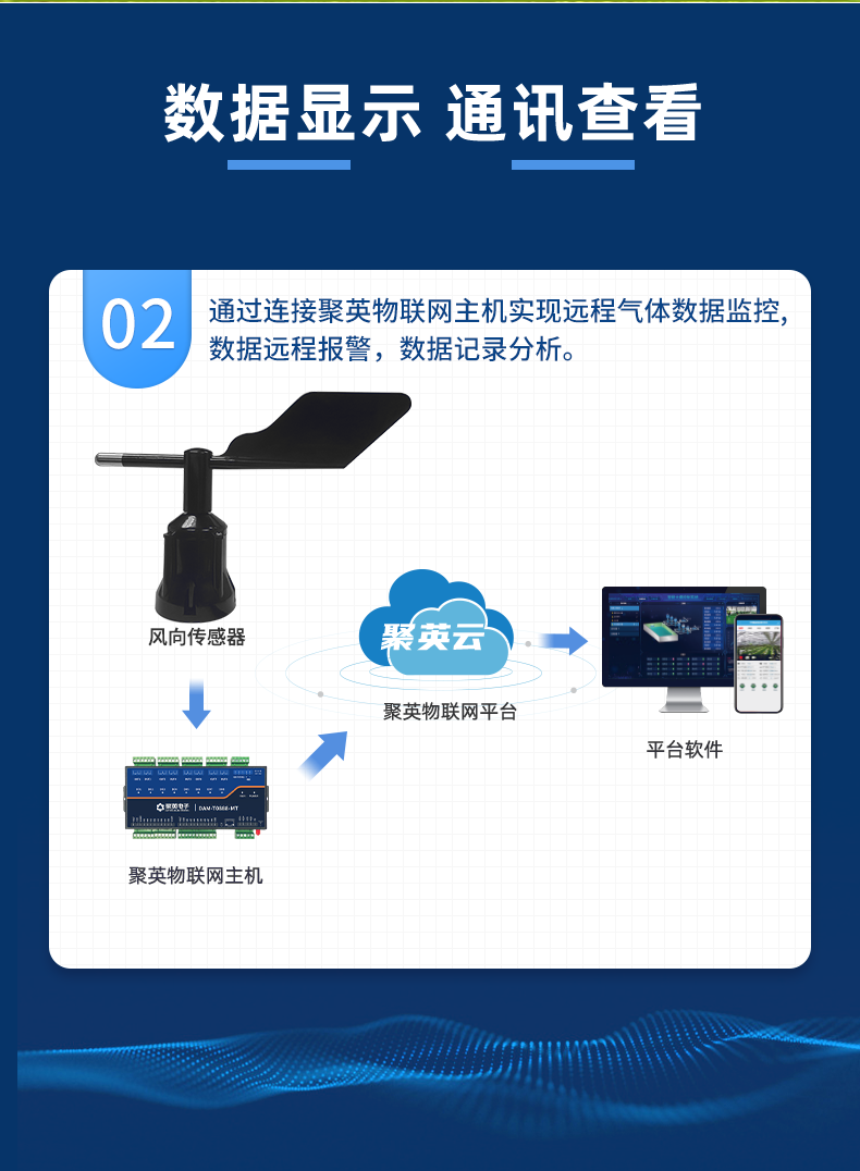 風曏傳感器