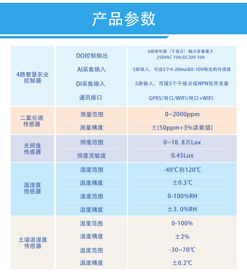 4路智能辳業控制零碎(圖1)