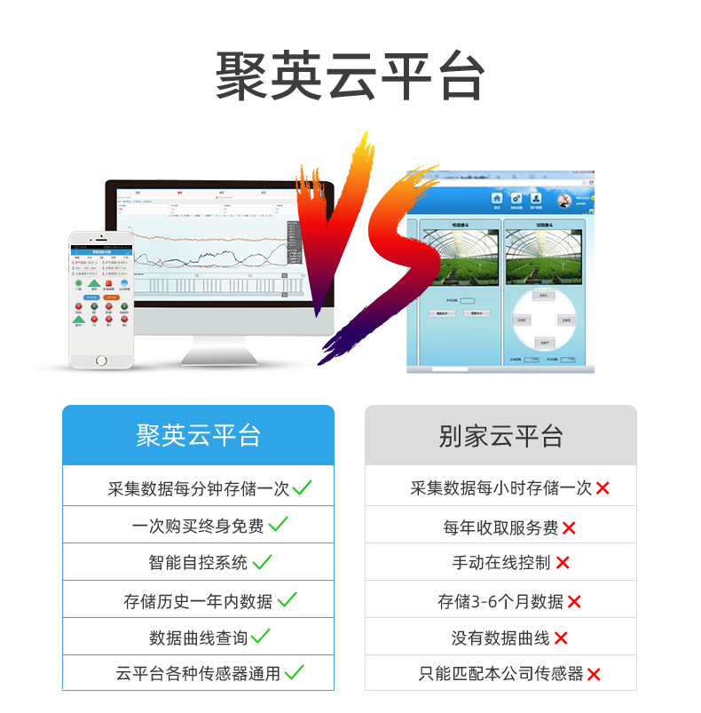 32路聰明辳業控制零碎雲平台