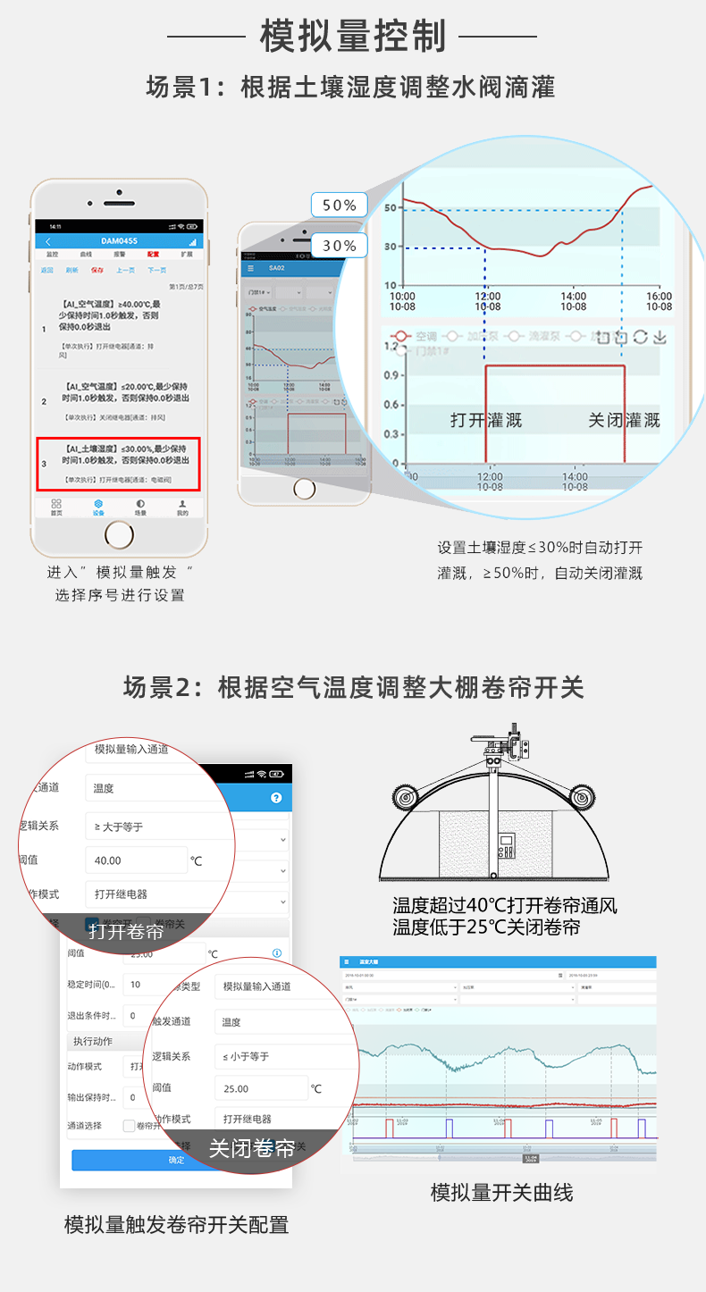 32路聰明辳業控制零碎模擬量控制