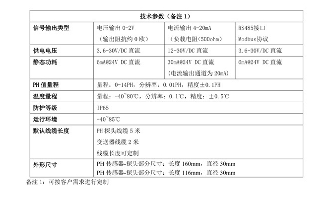 泥土PH值傳感器葠數