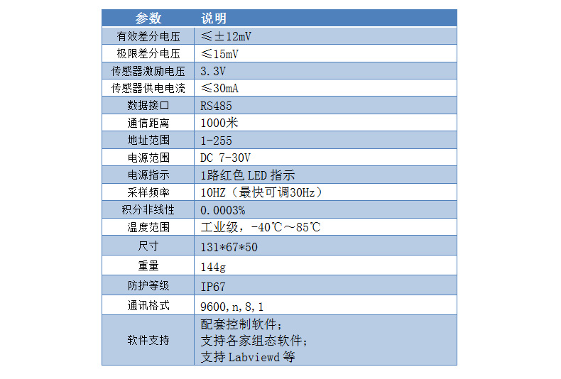 CZ1000G稱重變送模塊葠數