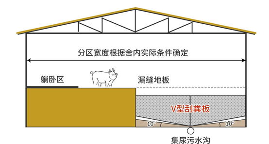 養殖場排泄物處理透露施展闡發圖