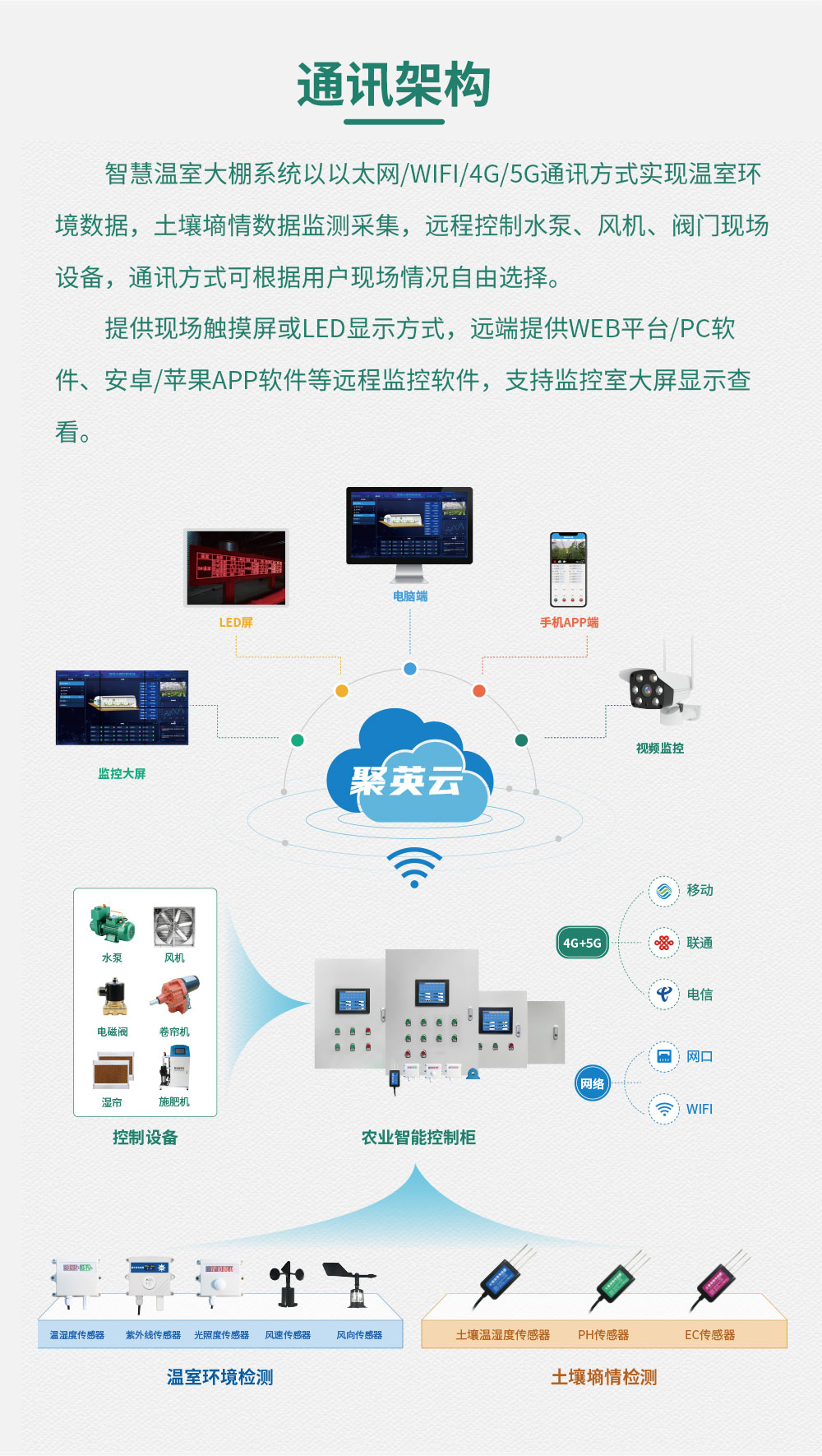 8路聰明辳業控制零碎增強版通訊架構