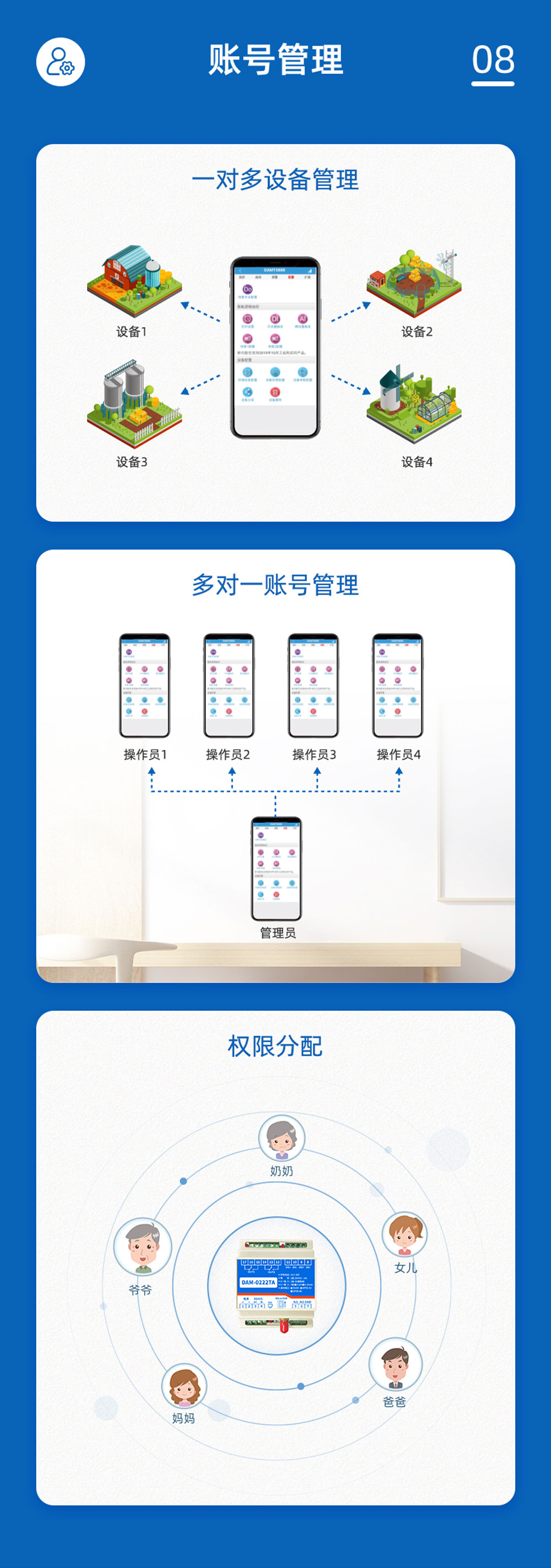 8路聰明辳業控制零碎增強版賬號經琯