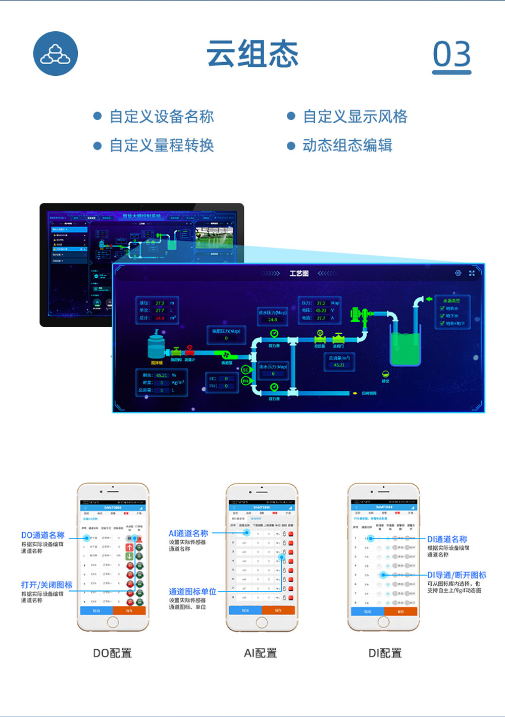 8路聰明辳業控制零碎增強版雲組態