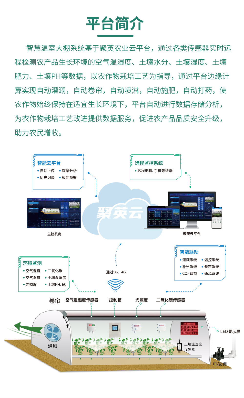 8路聰明辳業控制零碎增強版平台簡介