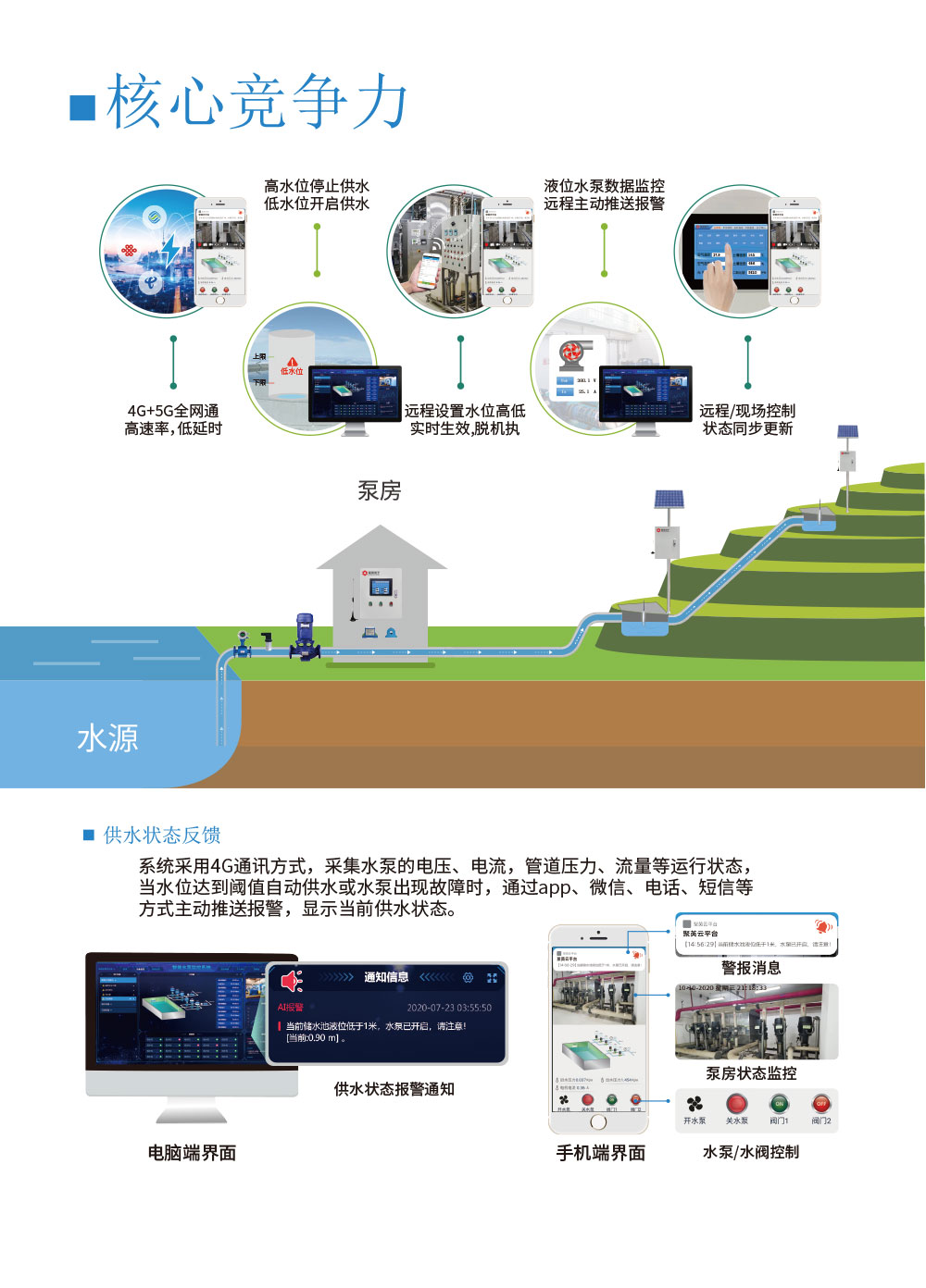 3路聰明水利處理企圖增強版焦點競爭力