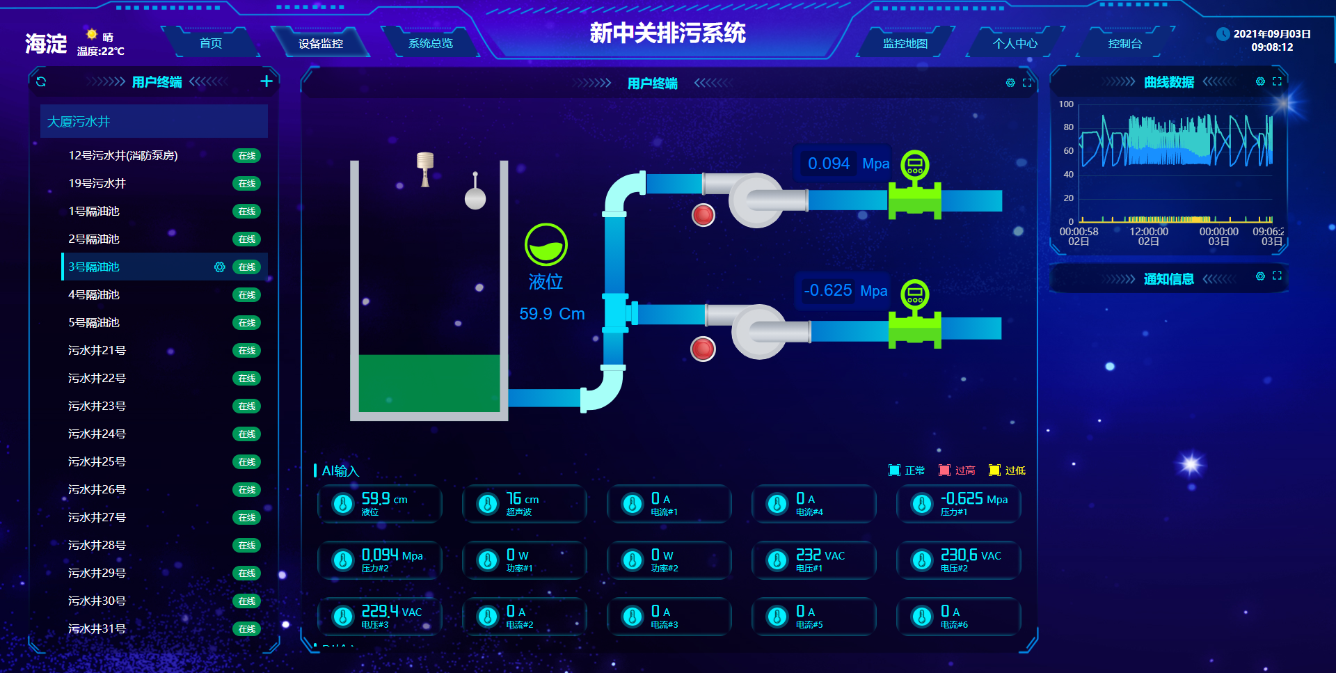 汙水監控零碎