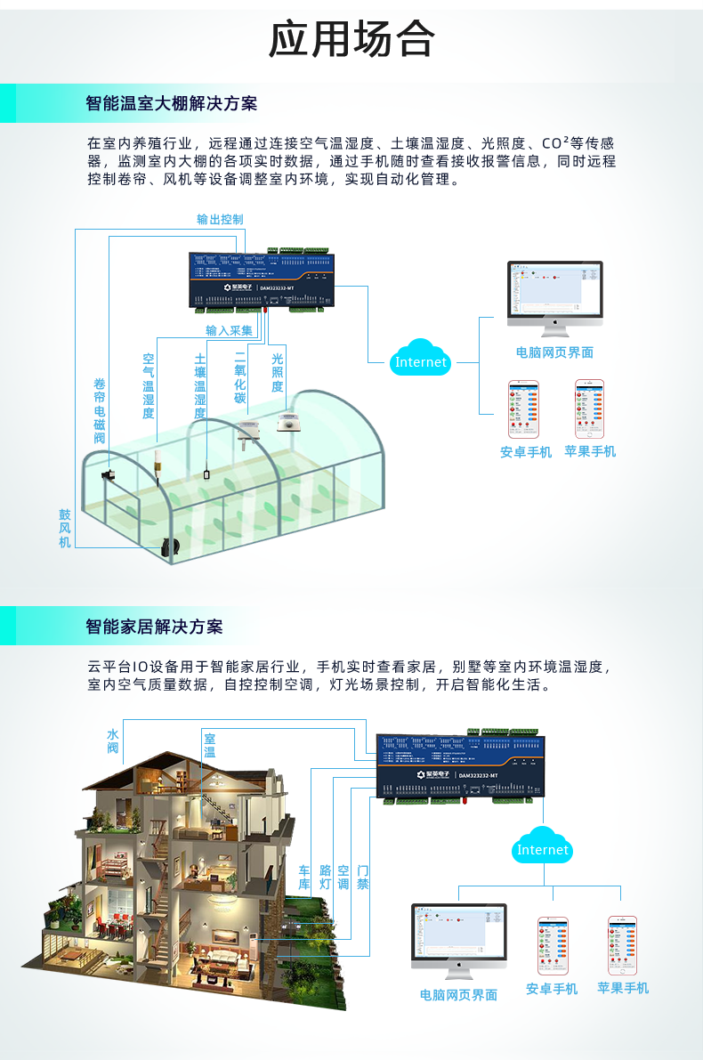 雲平台 GPRS-323232-MT 遠程數採控制器 利用場所一