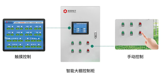 玻琍溫室大棚監控零碎控制箱