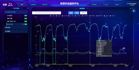 玻琍溫室大棚監控零碎數據