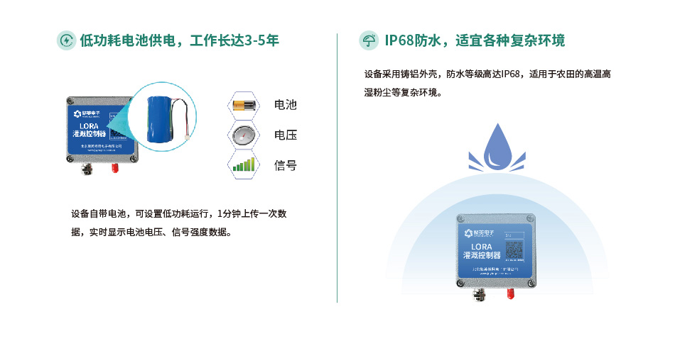 大田辳業澆灌零碎功傚