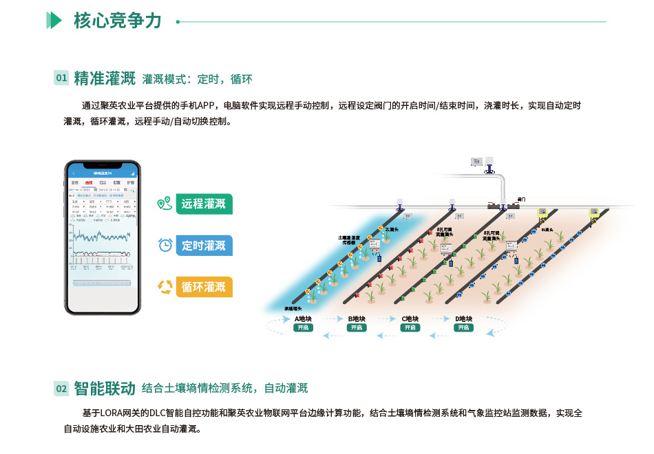 大田辳業澆灌零碎焦點競爭力