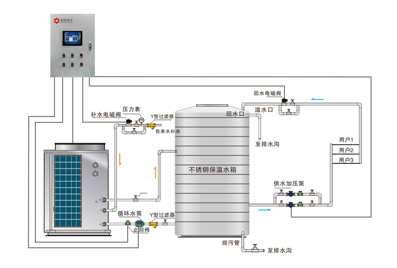 空氣源熱泵監控零碎工業流程