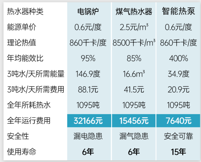 空氣源熱泵監控零碎利用傚果