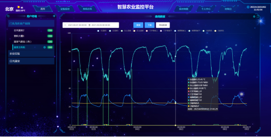 節水澆灌零碎麴線圖