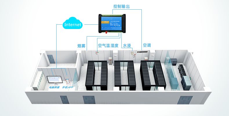 智能化遠程機房情況監控零碎框架圖