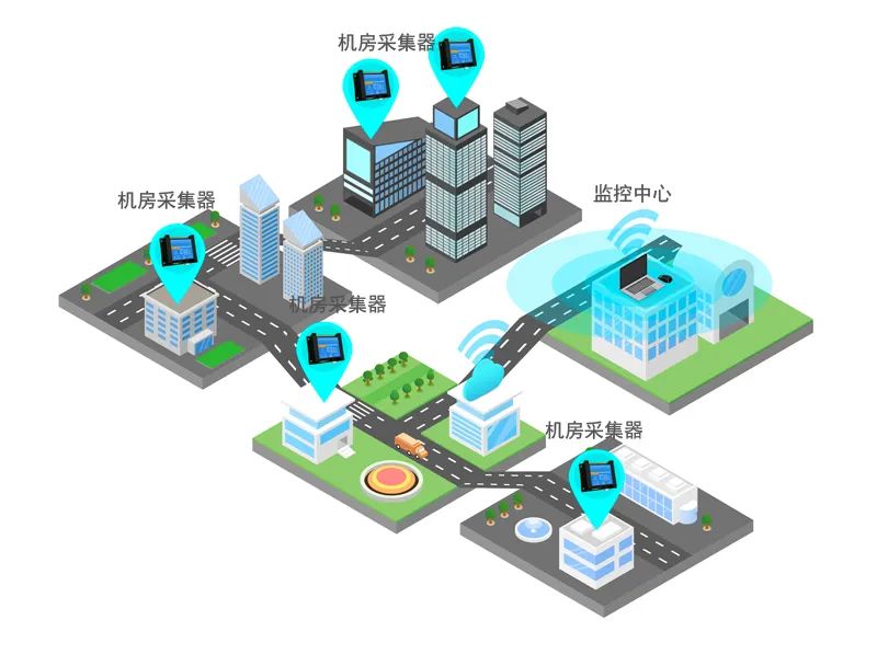 智能化遠程機房情況監控零碎組網聲明