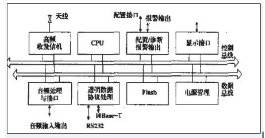 工程機械遠程監控零碎事理圖