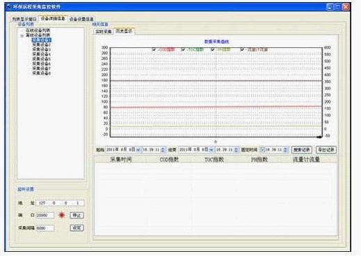 GPRS DTU情況溫度遠程監測零碎監控中心軟件