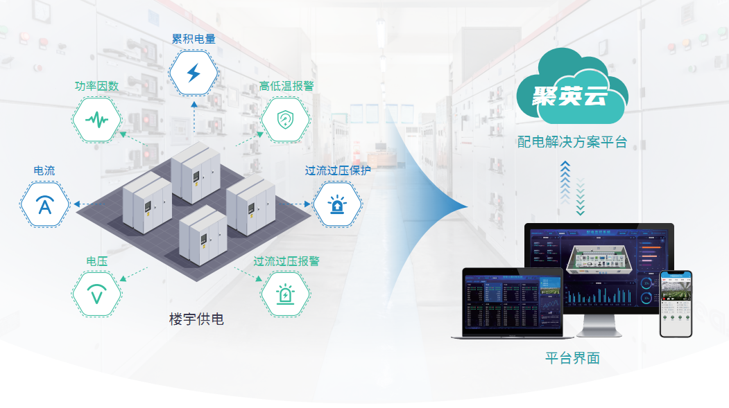 配電監控處理企圖定制