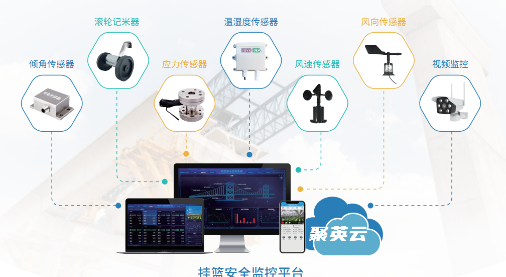 掛籃平安監控處理企圖