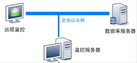 雨量水位遙測零碎監控結構圖