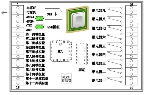 工程機械遠程監控零碎內部架構圖