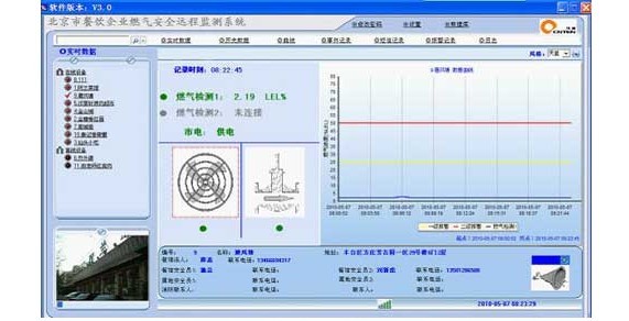 GPRS DTU在燃氣琯網遠程監控零碎實時顯示