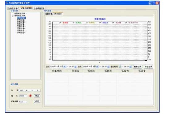 數據收集與監控零碎曆史記載