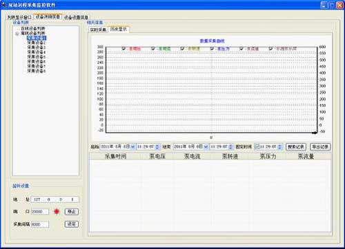 水源井遠程監控零碎曆史記載