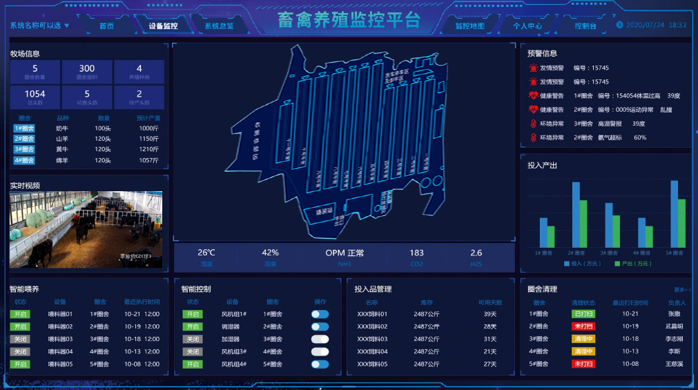 禽畜養殖智能監控零碎組態監控平台展現