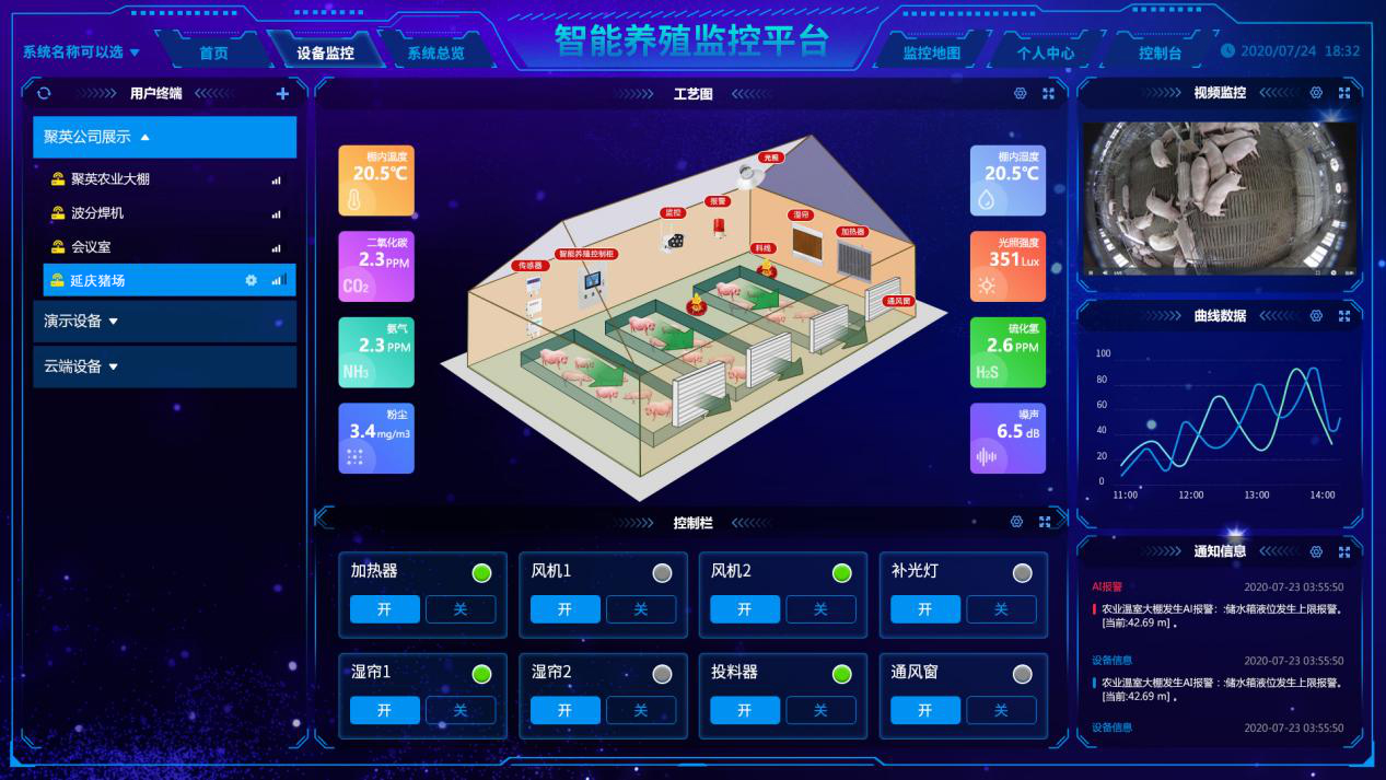 禽畜養殖智能監控零碎單衹監測