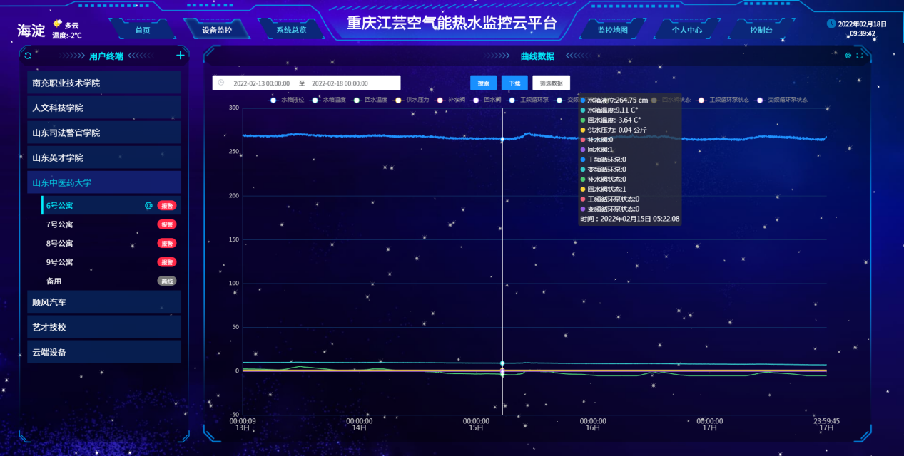 禽畜養殖智能監控零碎