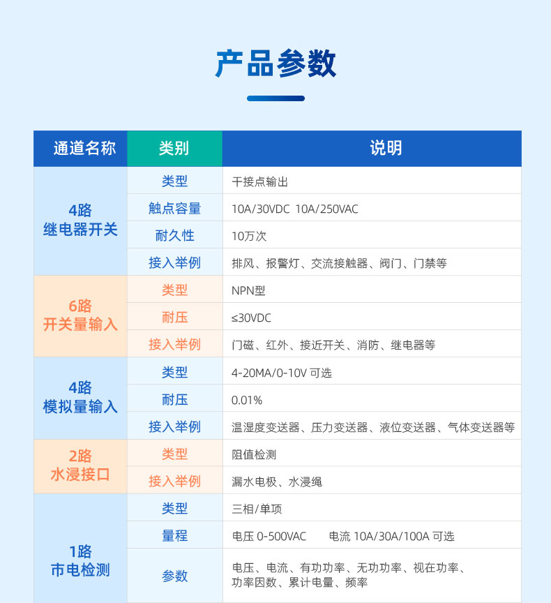 機房動環監控零碎産品葠數