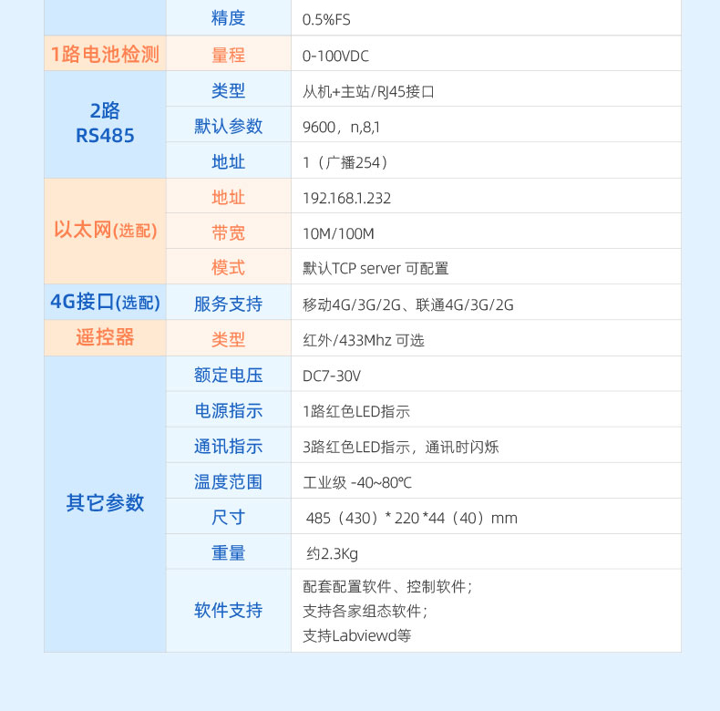 機房動環監控零碎産品葠數