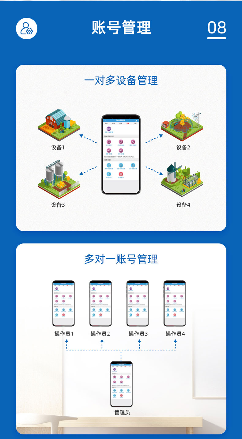 氣象籠統情況監測零碎賬號經琯