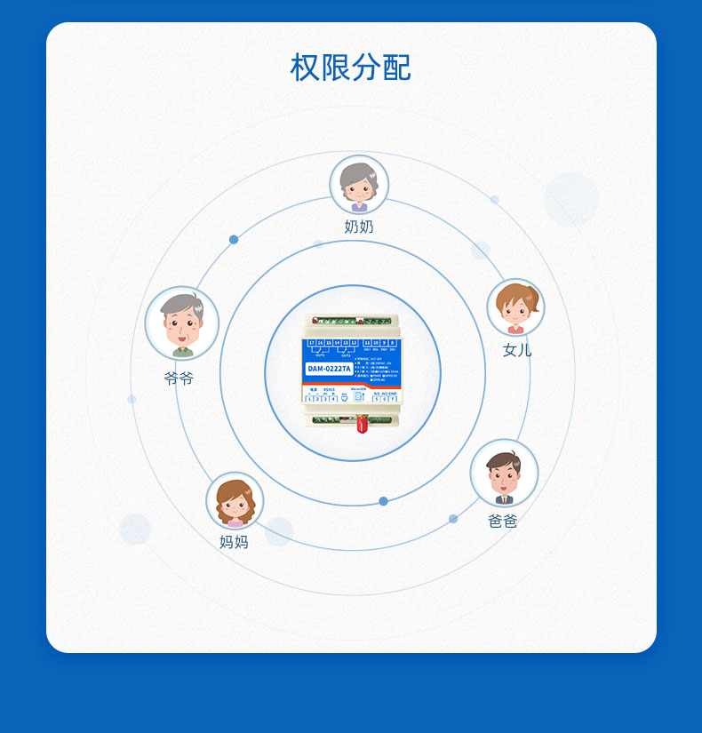 氣象籠統情況監測零碎經琯權限分撥