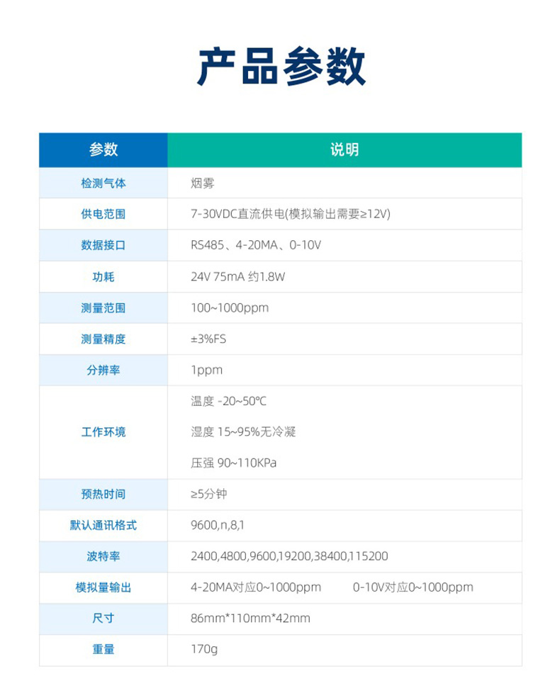 煙霧濃度傳感器葠數