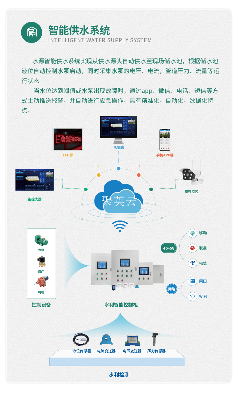 1路經濟聰明水利控制零碎根蒂根基版