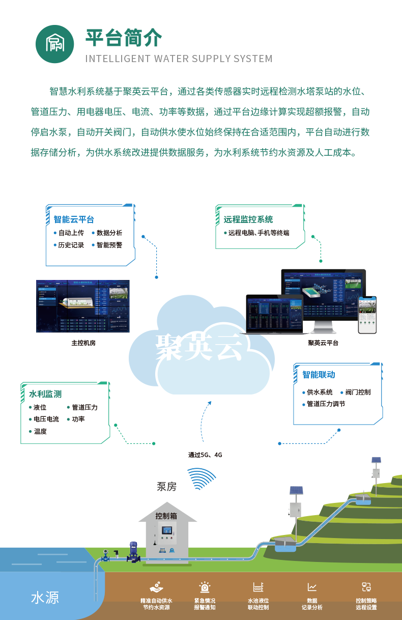 1路經濟聰明水利控制零碎根蒂根基版簡介