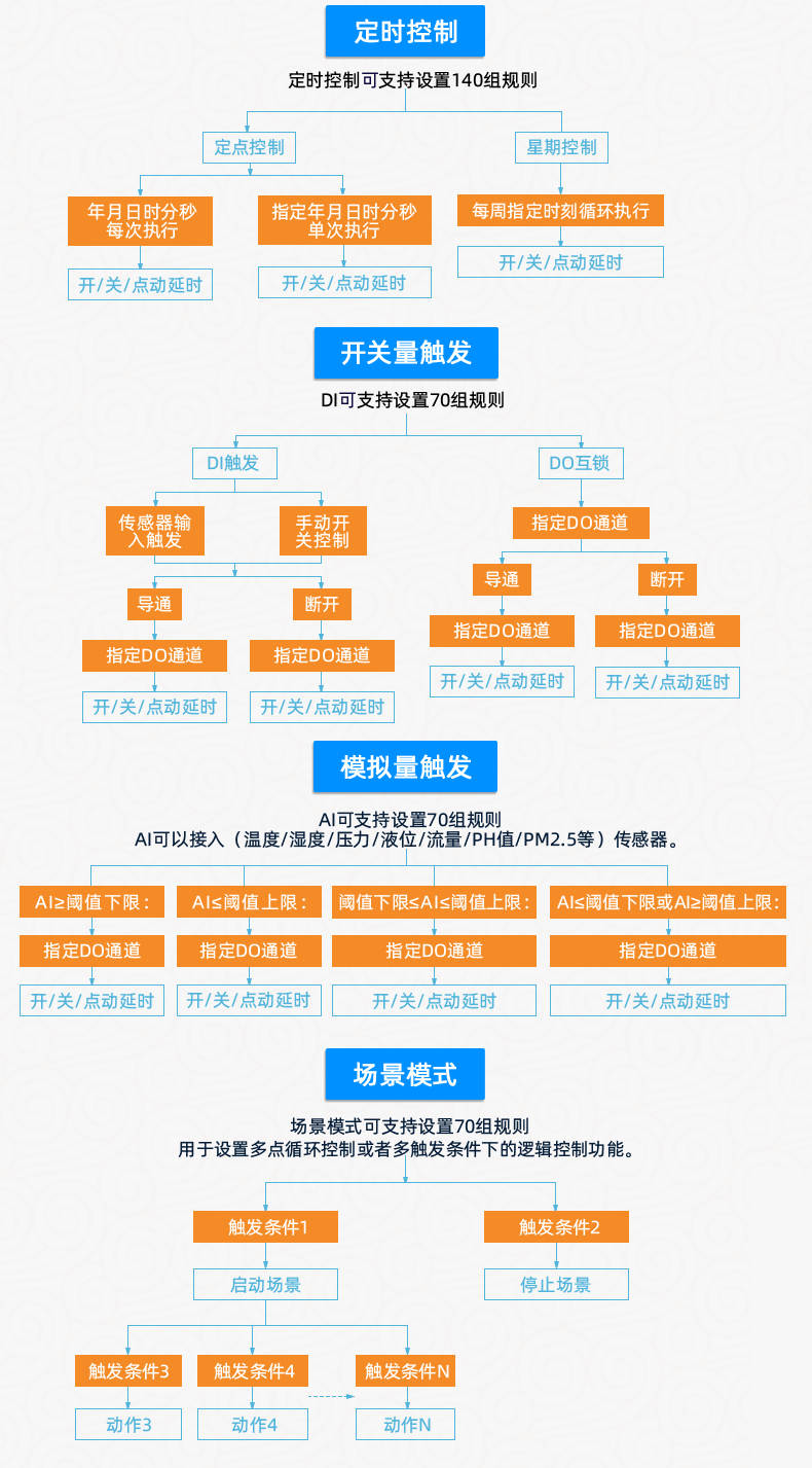 DAM-T0FFF-MT 工業級數採控制器版本聲明