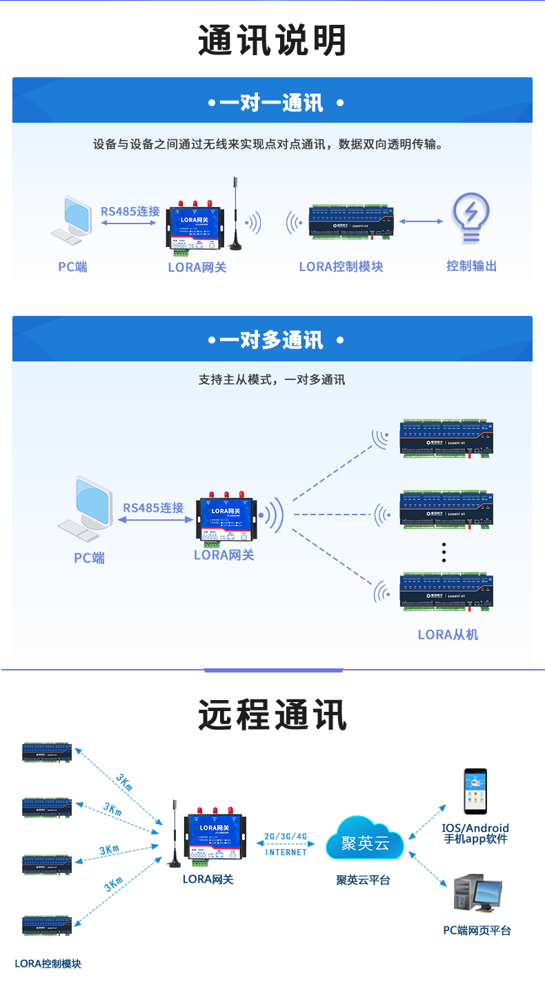 LoRa0FFF-MT LoRa無線測控模塊通訊聲明