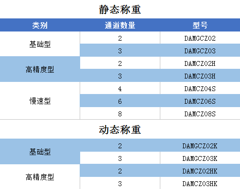 GCZ03稱重變送模塊稱重