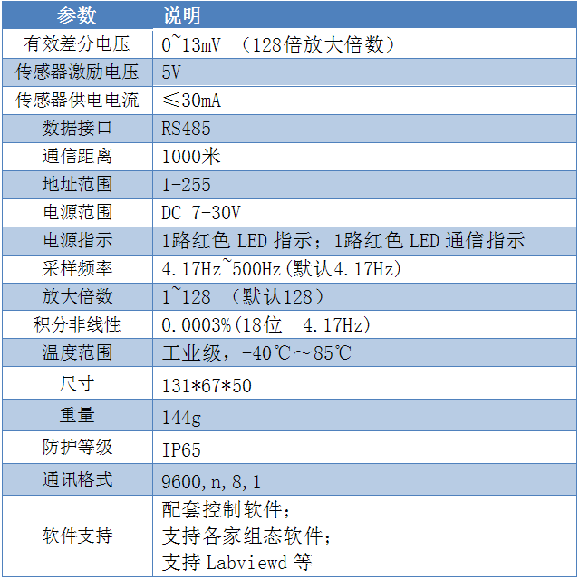 GCZ03稱重變送模塊葠數