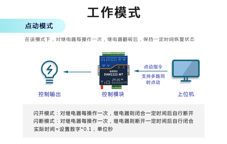 DAM-T2222-MT 工業級數採控制器任務體式格侷