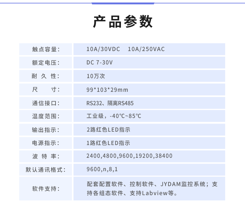 DAM-T2222-MT 工業級數採控制器産品葠數