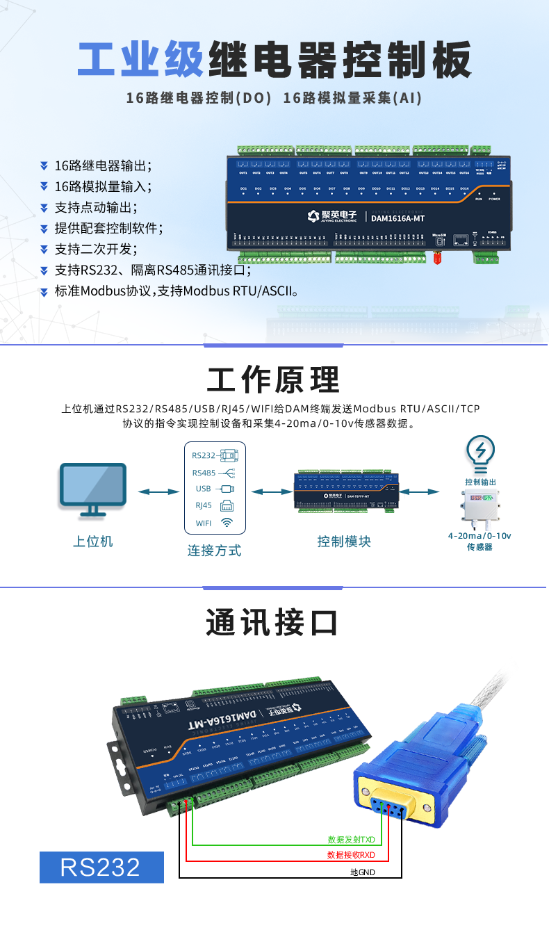 DAM1616A-MT 工業級數採控制器