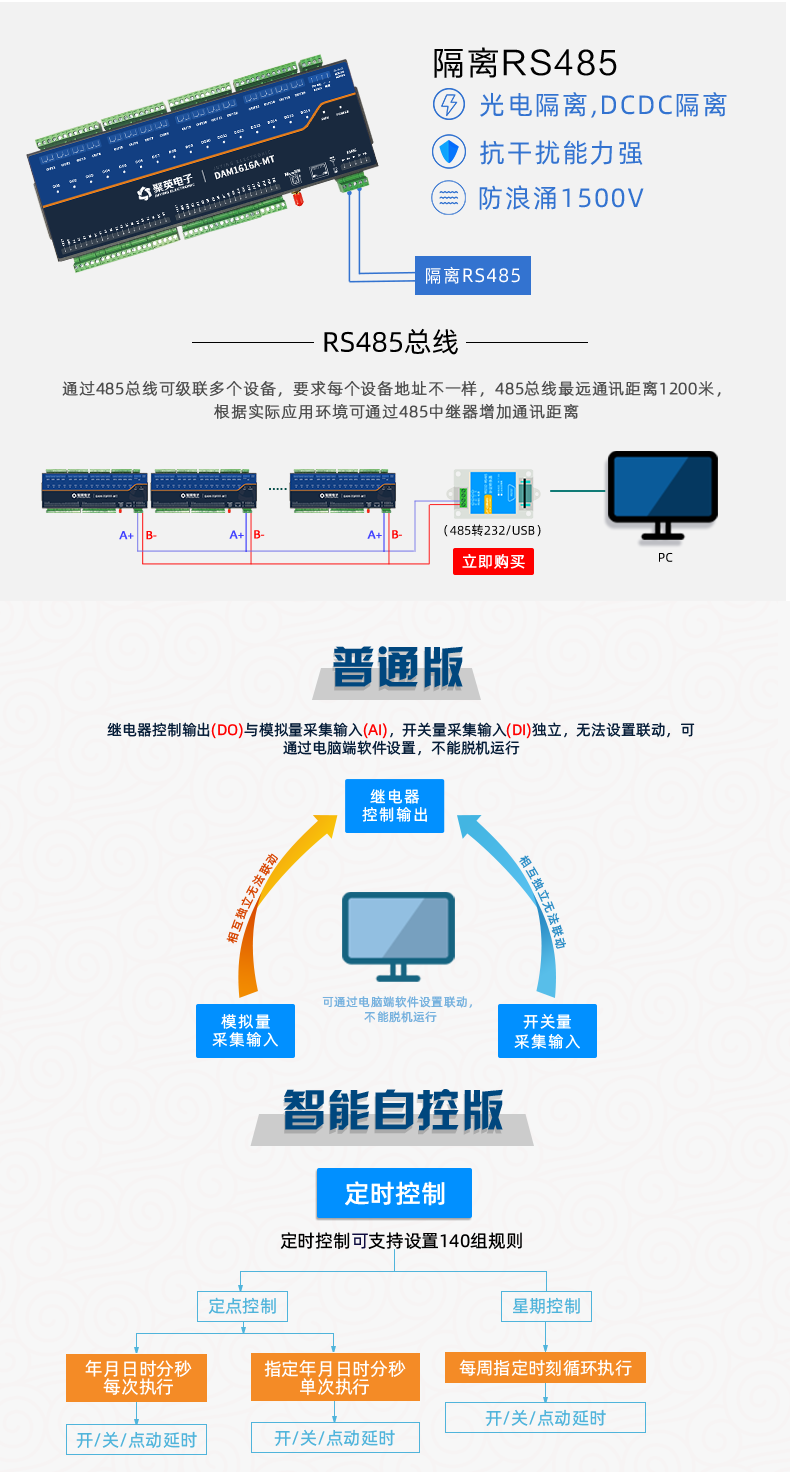 DAM1616A-MT 工業級數採控制器通訊接口